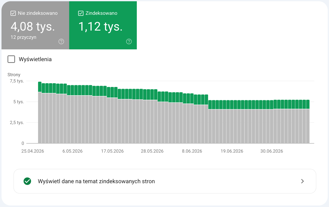 Google Search Console — indeksowanie stron sklepu