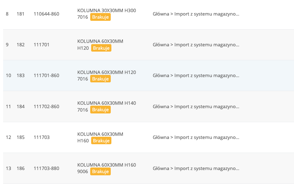 Product Meta Manager — lista produktów z brakującymi meta tagami