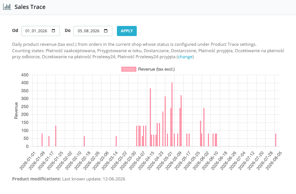 Product Trace — moduł PrestaShop